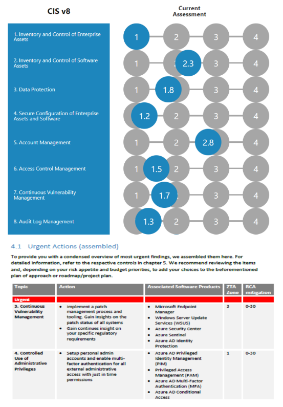 Cyber Security Assessment Tool